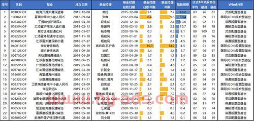 港股基金怎么看当天收益（港股基金怎么看当天收益明细）