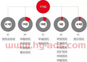 信托投资公司与基金机构（信托投资公司与基金机构的关系）