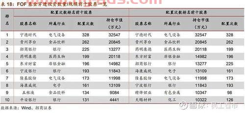 基金经理排名冯明远（基金经理人冯明远）