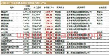 私募基金投资经理排名（国内知名私募基金经理大全）