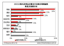 金融服务业细分行业（金融服务业细分行业分析）