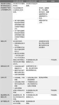金融机构的危机是什么意思（金融机构面临的机遇和挑战）