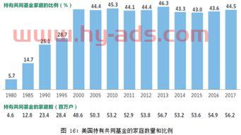 股票共同基金怎么买（共同股票的基金）