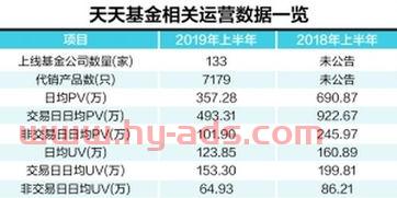天天基金上买券商怎么样（天天基金的券商产品安全吗）