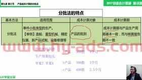金融服务业的分录（金融服务计入）