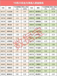 基金尾盘收益排名怎么看（基金尾巴）