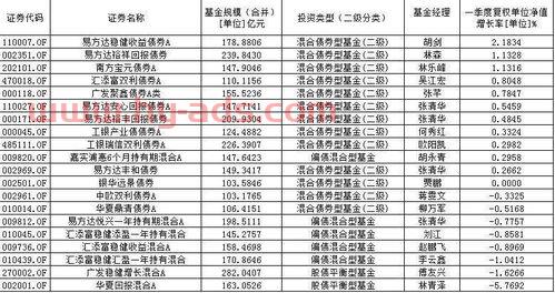 看基金产品怎么看收益明细（基金怎么看收益?）