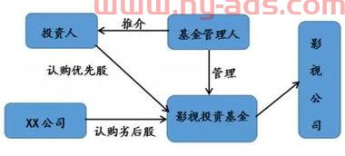 影视股票基金怎么买（影视基金投资方式）