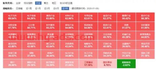 新手买什么板块基金好一点（新手选什么类型的基金）