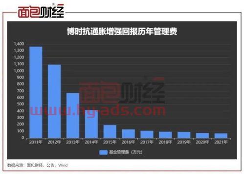 博时精选基金净值