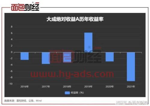 大成基金股东