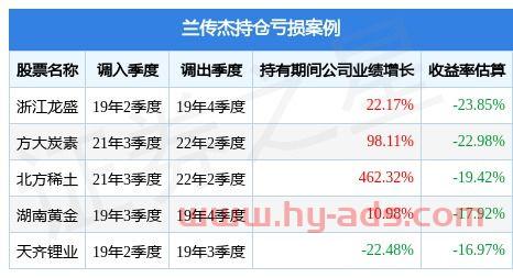 易方达资源行业混合