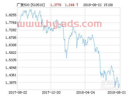 中证500etf