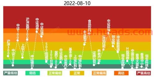 上证红利指数