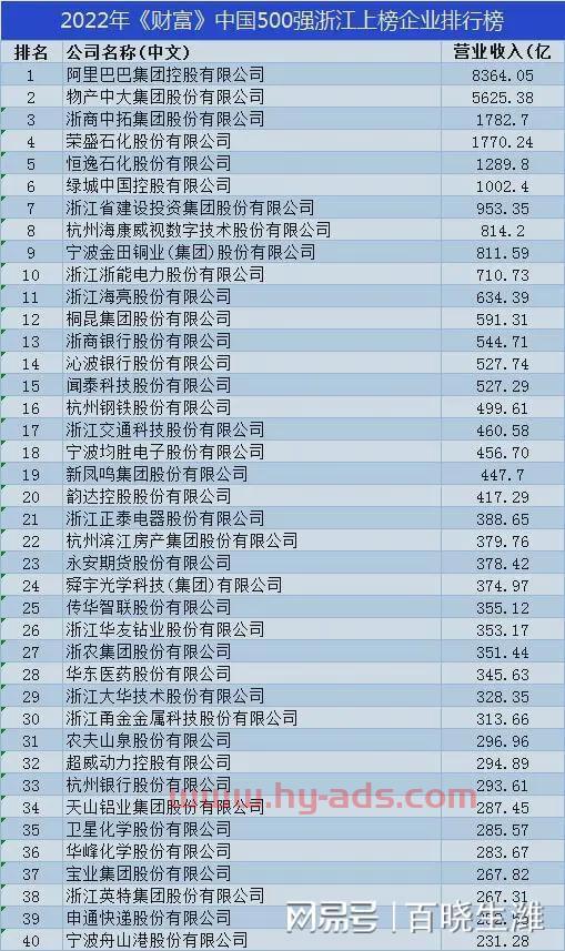 中国财富排名