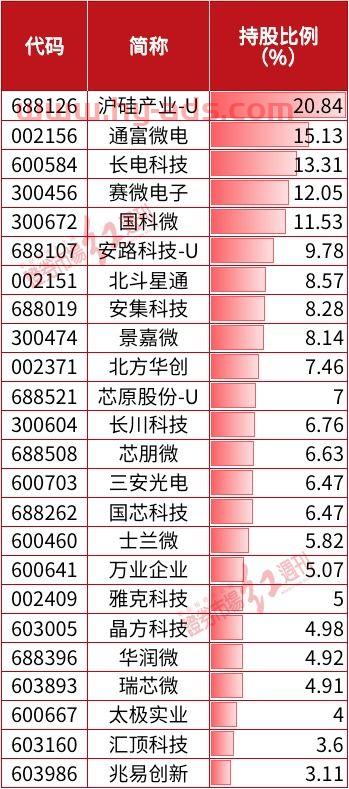 中国有多少家基金公司