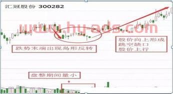 股票底部反转k线示意图