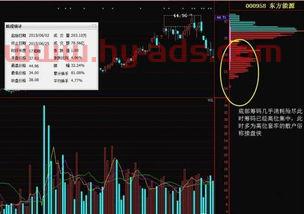 怎么样判断庄家控盘是吸筹还是出货