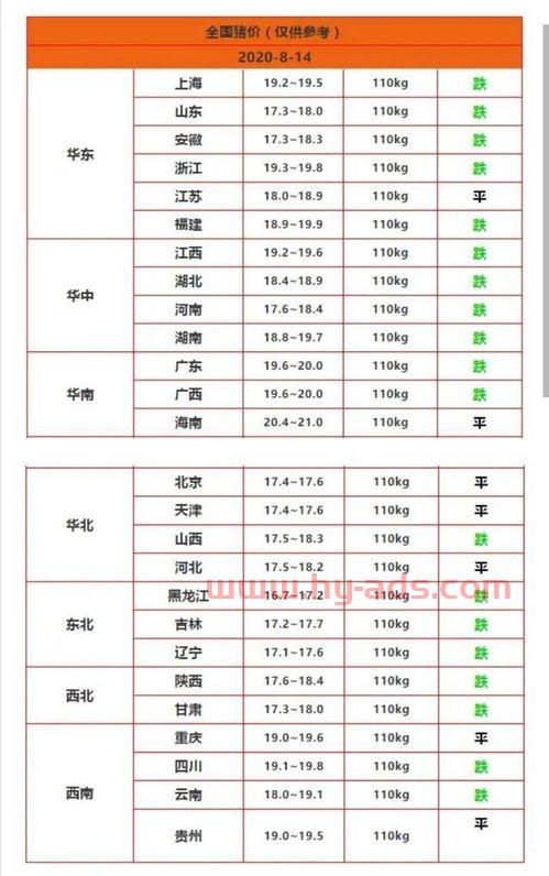 预计猪肉价格什么时候会下跌