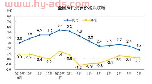 最近猪肉行情是涨还是跌