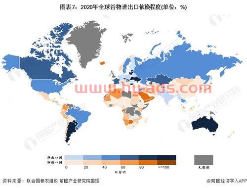 疫情下全球粮食现状