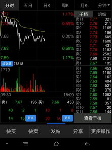 大单压盘是出货还是吸筹