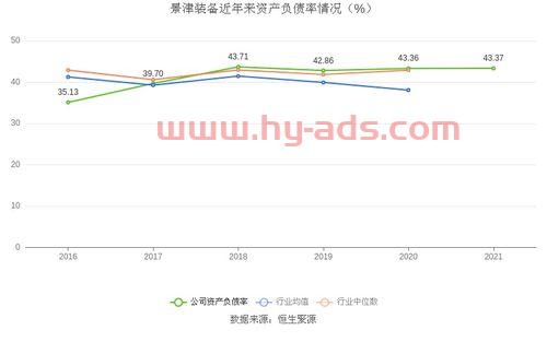 大成优选股票