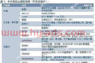 中兴受制裁的原因