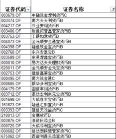 五十万基金收益图表怎么看（50万基金一个月收益多少）